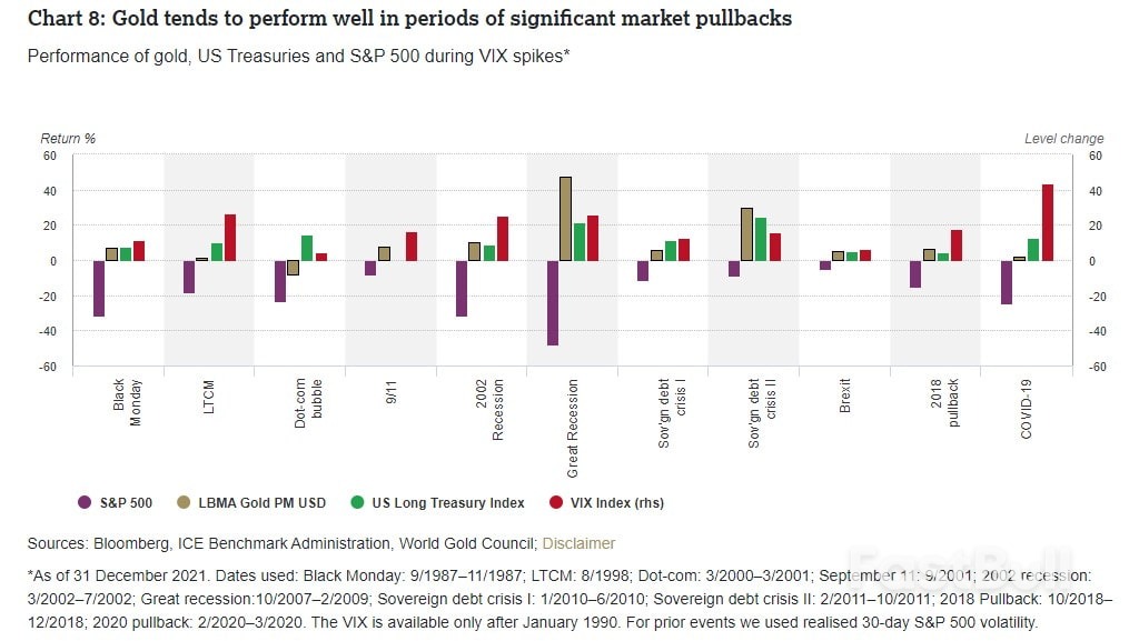 Gold Outlook 2022（II）_5