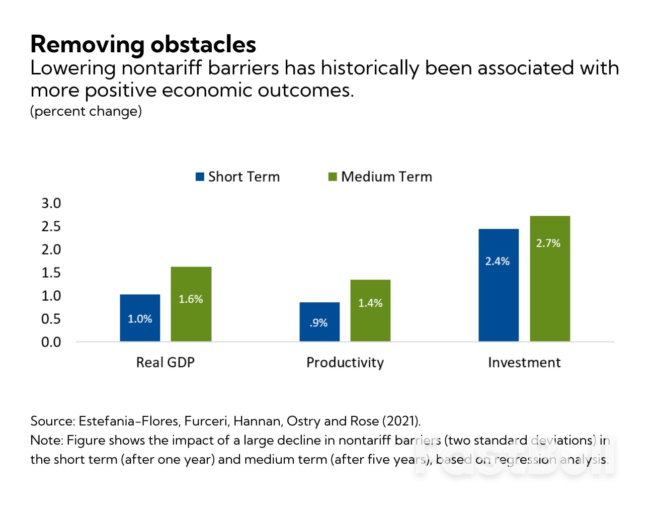 How Trade Can Help Speed Asia's Economic Recovery_2