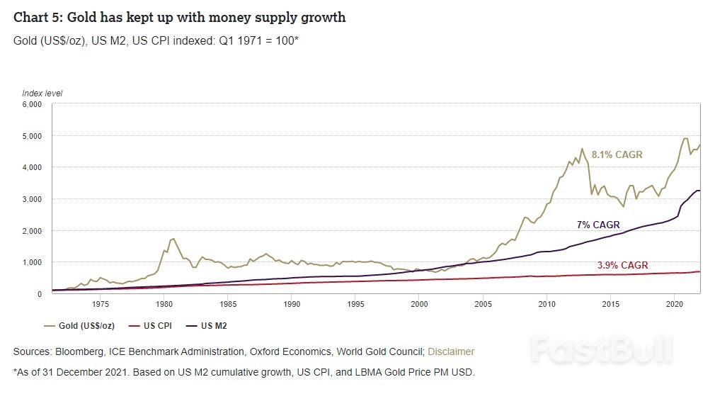 Gold Outlook 2022（II）_2