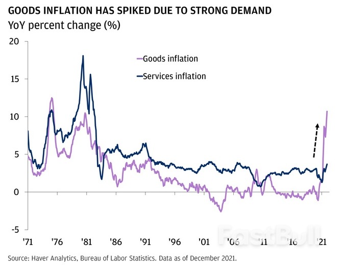 What will it take to tame inflation? - FastBull