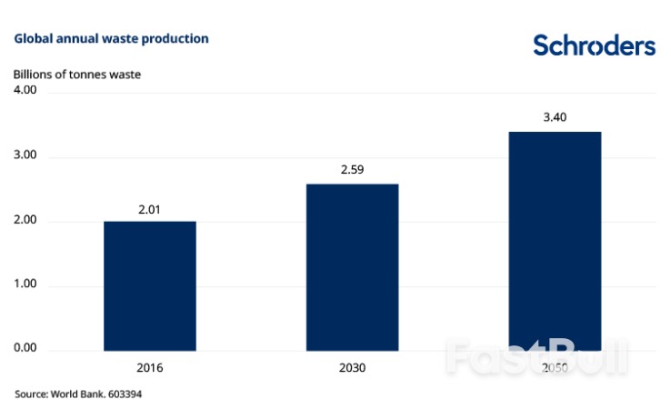 Why should investors care about waste management?_1