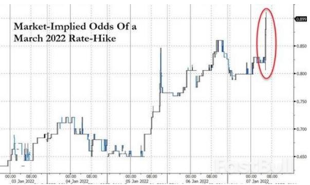 U.S. Treasuries suffer New Year's sell-off, more risk events are coming_2