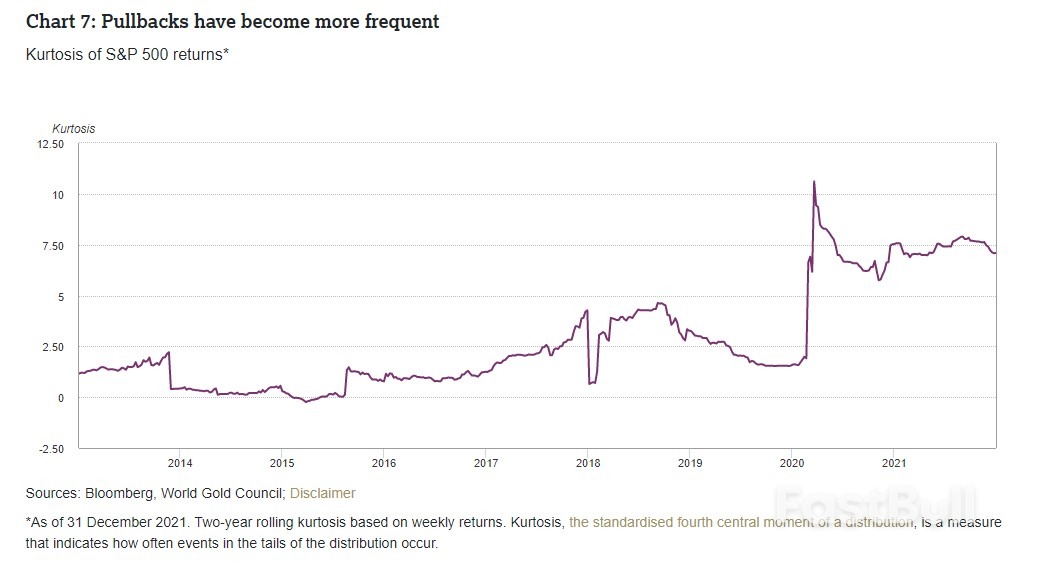 Gold Outlook 2022（II）_4