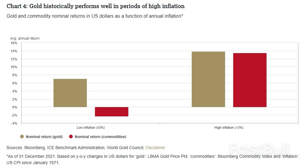 Gold Outlook 2022（II）_1