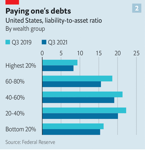Will households’excess savings keep the American economy afloat?_2