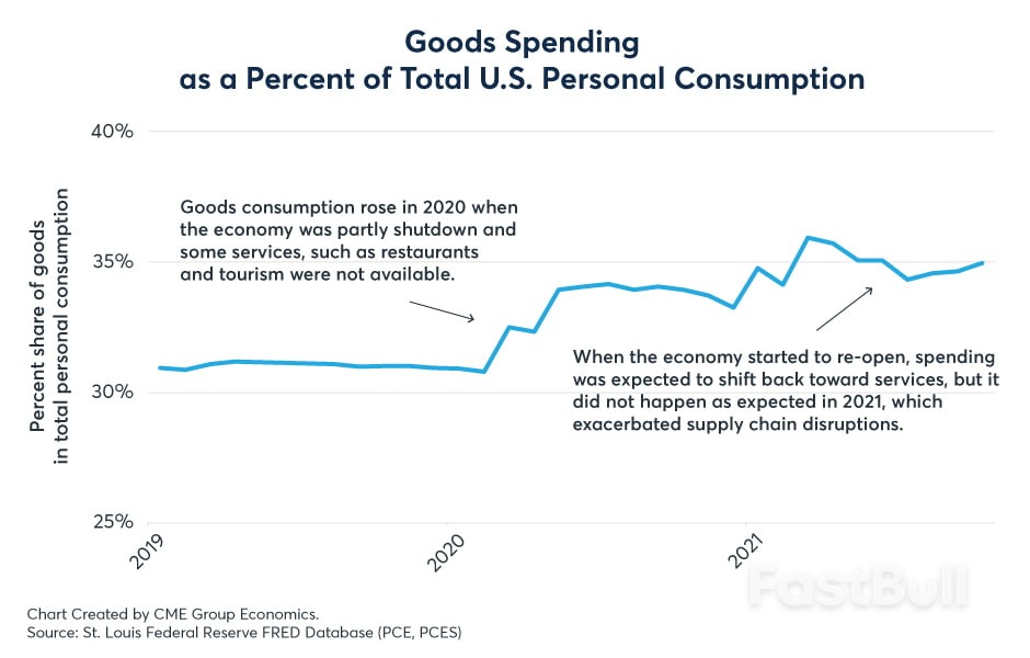 Key Factors Facing U.S. T-Bonds Yields After Breaking Last Year's Highs (1)_3