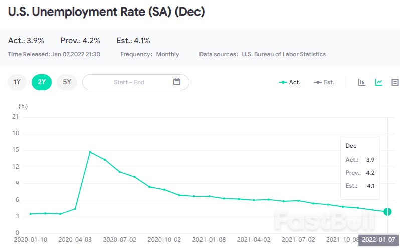 How is the impact of Fed interest rates hike?_2