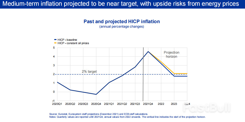 Monetary policy and the green transition_7