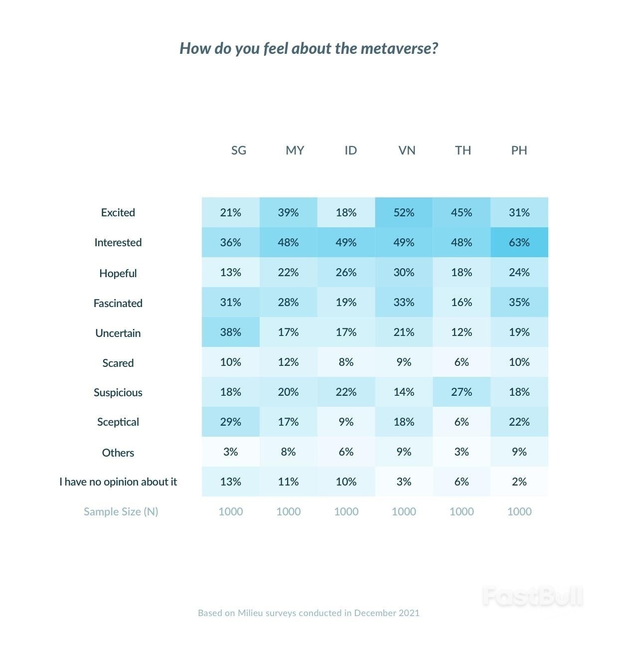 S' poreans are least optimistic about the metaverse among those in SEA, according to survey_1