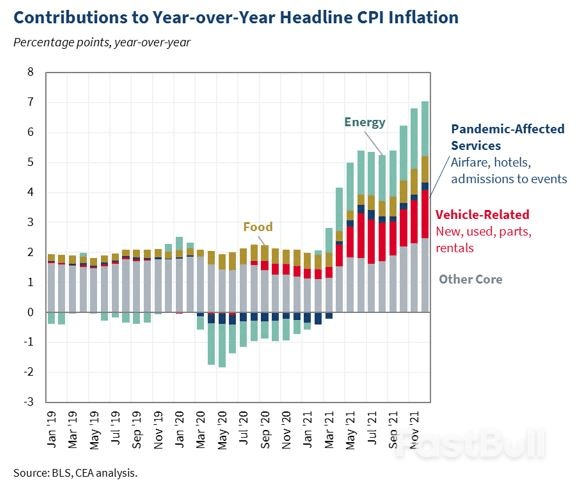 A Rate Hike By Fed In March May Be Inevitable_1