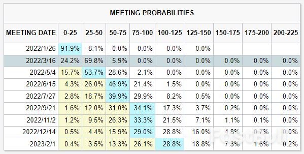 Why Did The Double Killing Of Stocks And Bonds Follow After The “Weak Non-Farm Payrolls”?_3