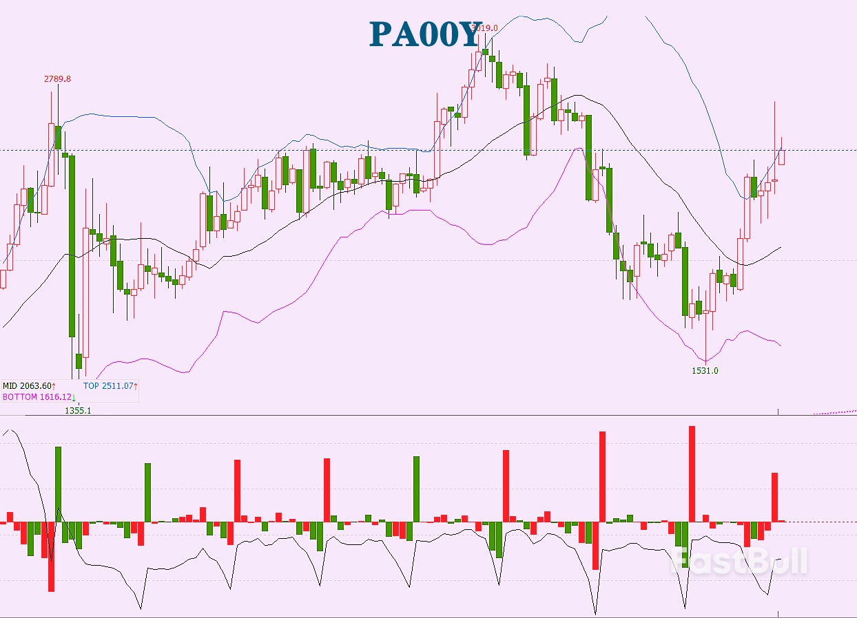 Palladium: Commodity Prices Strengthen As Ukraine-Russia Tensions Intensify, Russia's Palladium Export Outlook Uncertain_2