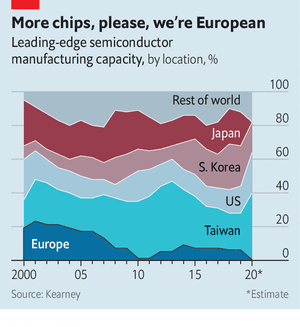In the global chips arms race, Europe makes its move_1