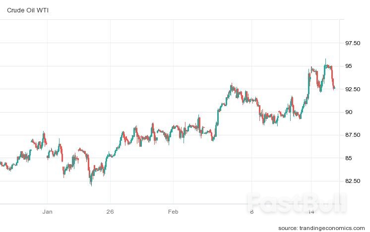 Russia Withdraws! Gold & Crude Plummet_2