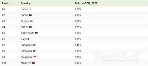 Visualizing The State Of Global Debt, By Country_2