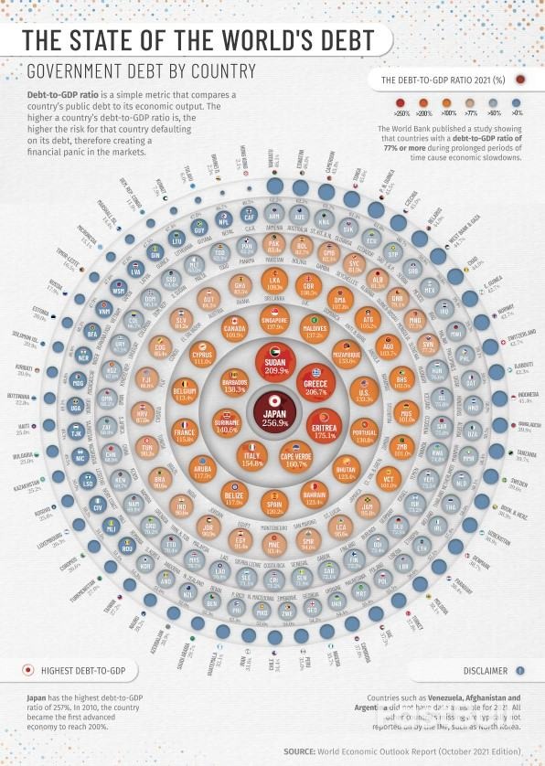 Visualizing the State of Global Debt, by Country_1