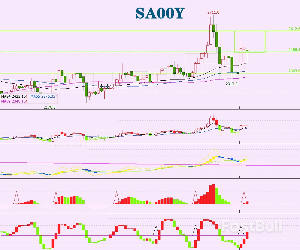 Palladium: Commodity Prices Strengthen As Ukraine-Russia Tensions Intensify, Russia's Palladium Export Outlook Uncertain_3