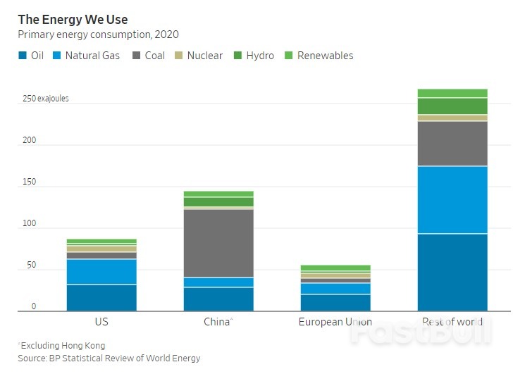 Investing to Stop Climate Change Is Trickier Than It Seems_1