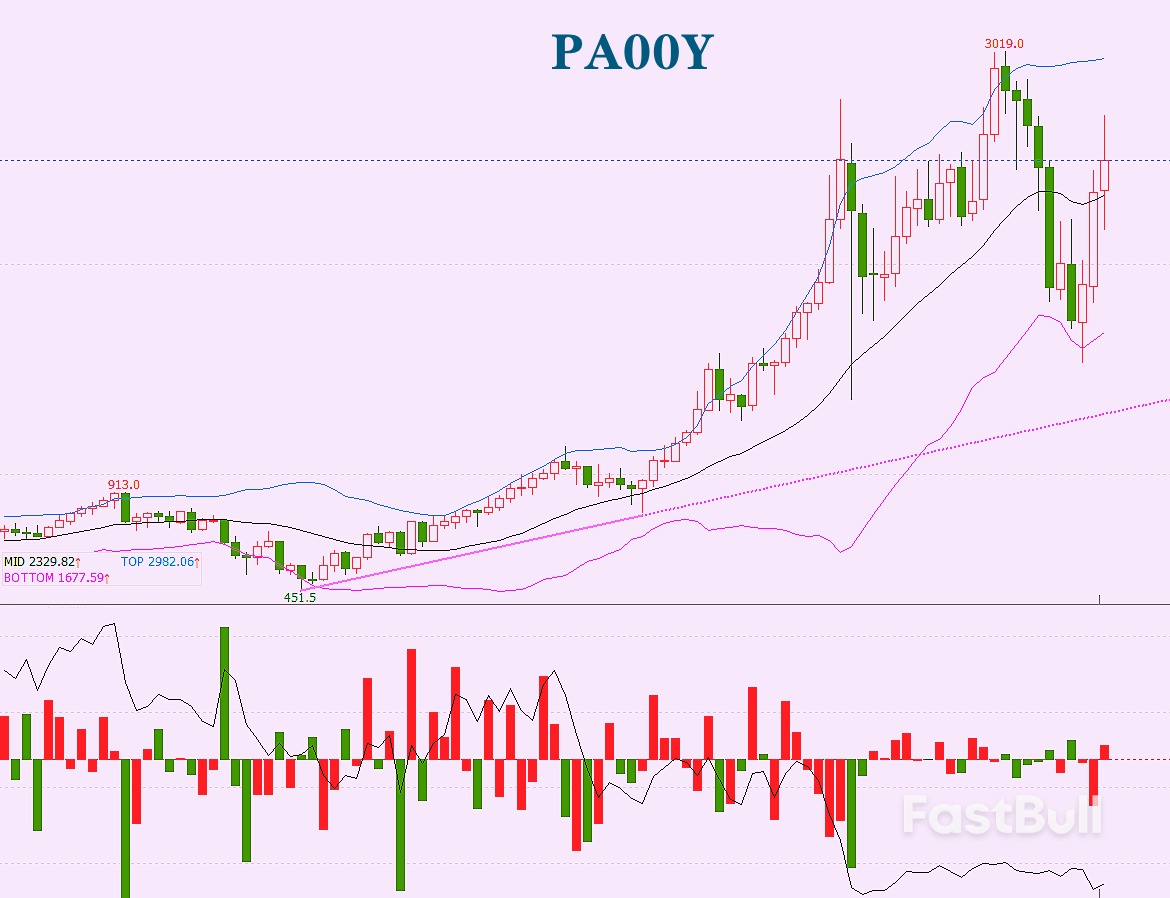 Palladium: Commodity Prices Strengthen As Ukraine-Russia Tensions Intensify, Russia's Palladium Export Outlook Uncertain_1