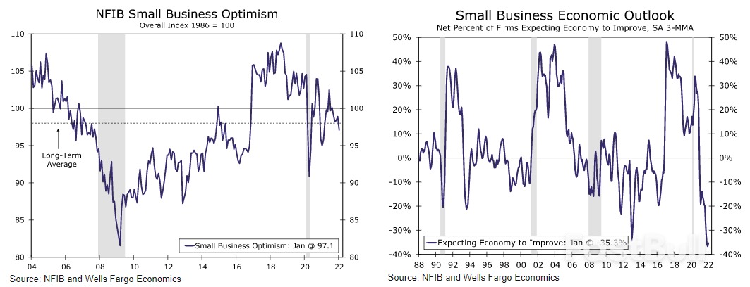 Small Business Owners Struggle To Remain A Step Ahead of Rising Costs_1