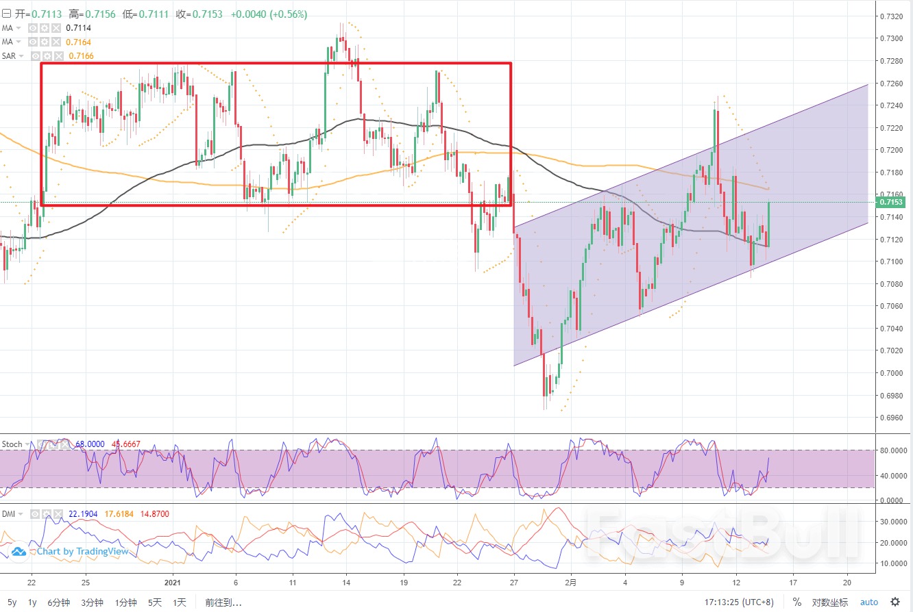 AUD/USD: Short spike offers shorting opportunities_1