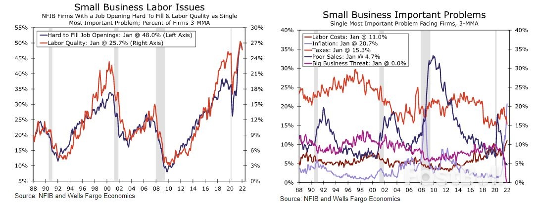 Small Business Owners Struggle To Remain A Step Ahead of Rising Costs_2