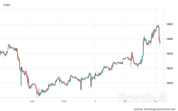 Russia Withdraws! Gold & Crude Plummet_1