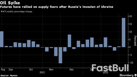 禁运俄罗斯石油会给市场留下多大一个“窟窿”_1