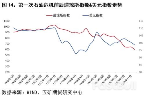 回顧三次石油危機對銅市場的影響_14