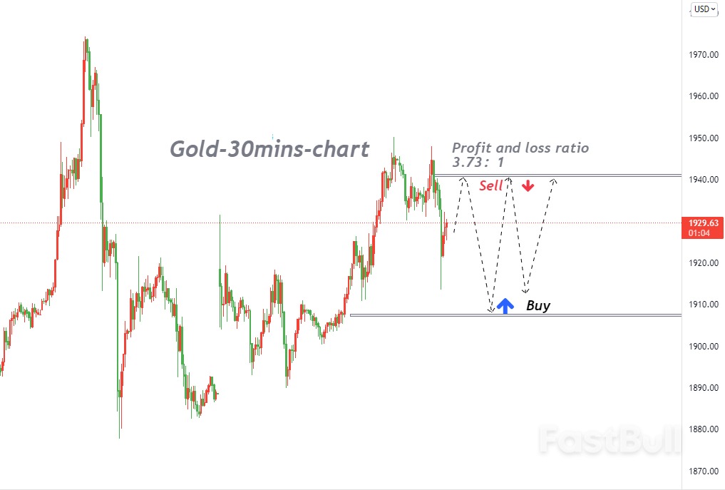 美国2月ADP就业人数大幅高于市场预期，黄金或将呈现宽幅震荡格局_2