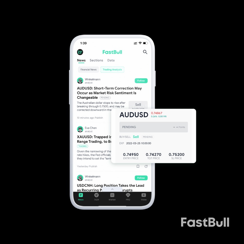 Why FastBull Columns Page is Significant for Financial Investors?_3