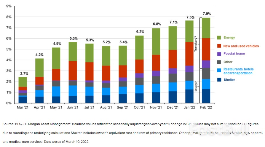 What Are the Impacts of Rising Energy Prices?_1