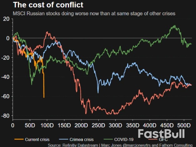 Debt Deadline and Central Bank Hikes Loom in Russia_3