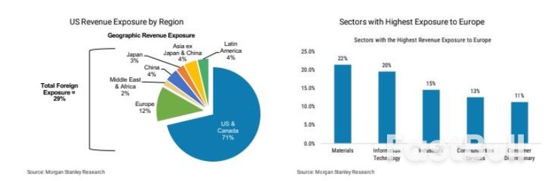Wall Street Scrambles to Slash S&P 500 Price Targets_1
