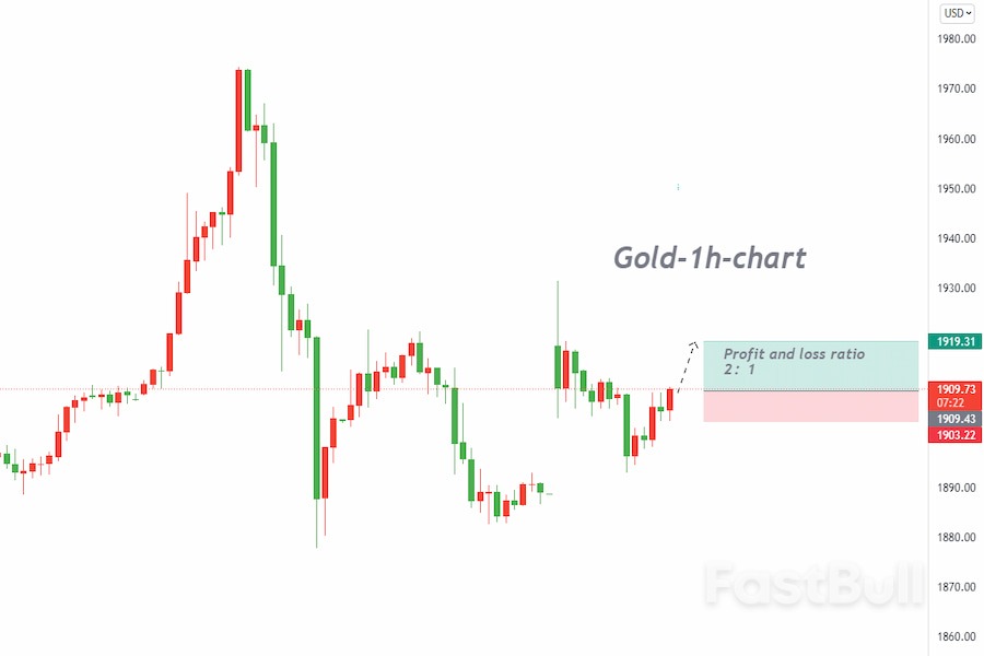 $1900 Level May Be Gold's Monthly Finale_2