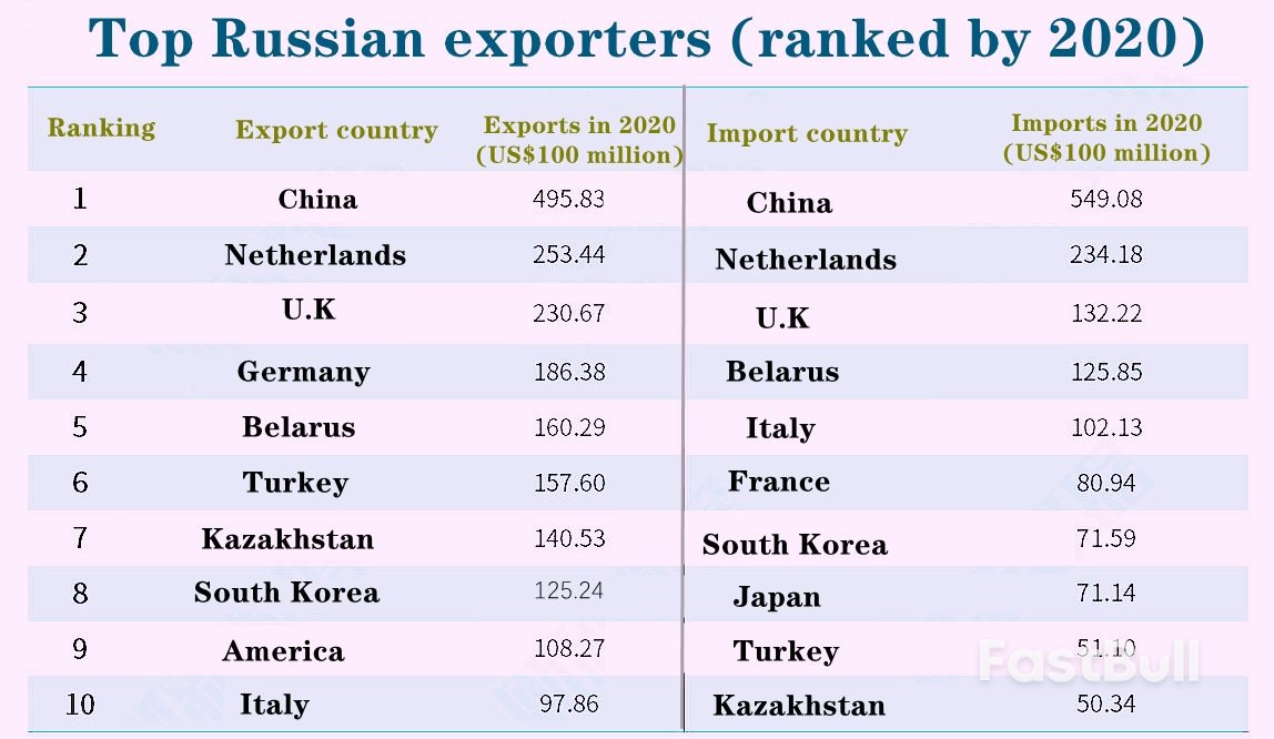 Cross-border Payment Between China and Russia May Be Facilitated with SWIFT Russian Ban_1