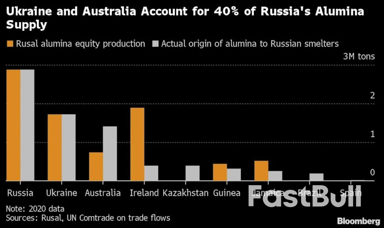 Australian Export Ban Pushes Up Auminum Prices, May Boost Inflation_1