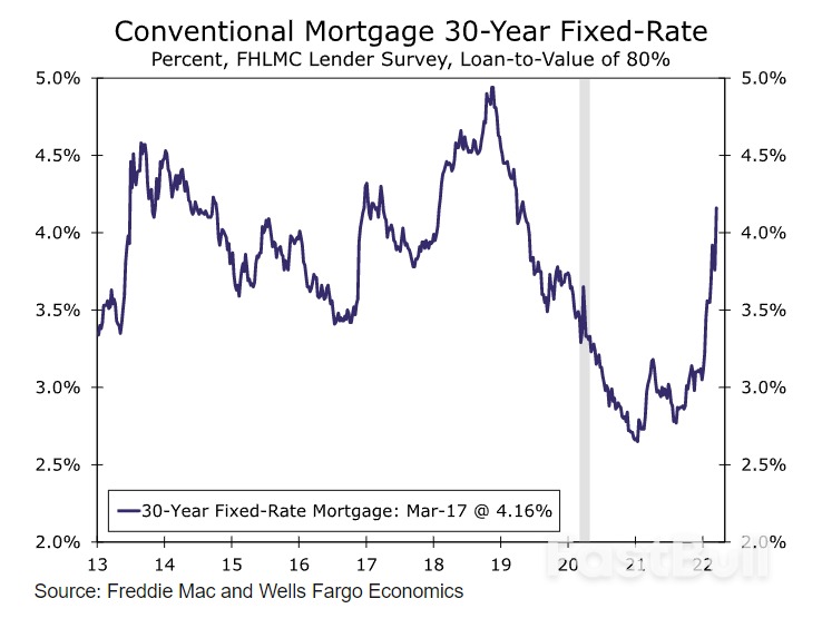 U.S. New Home Sales Dip in February_3