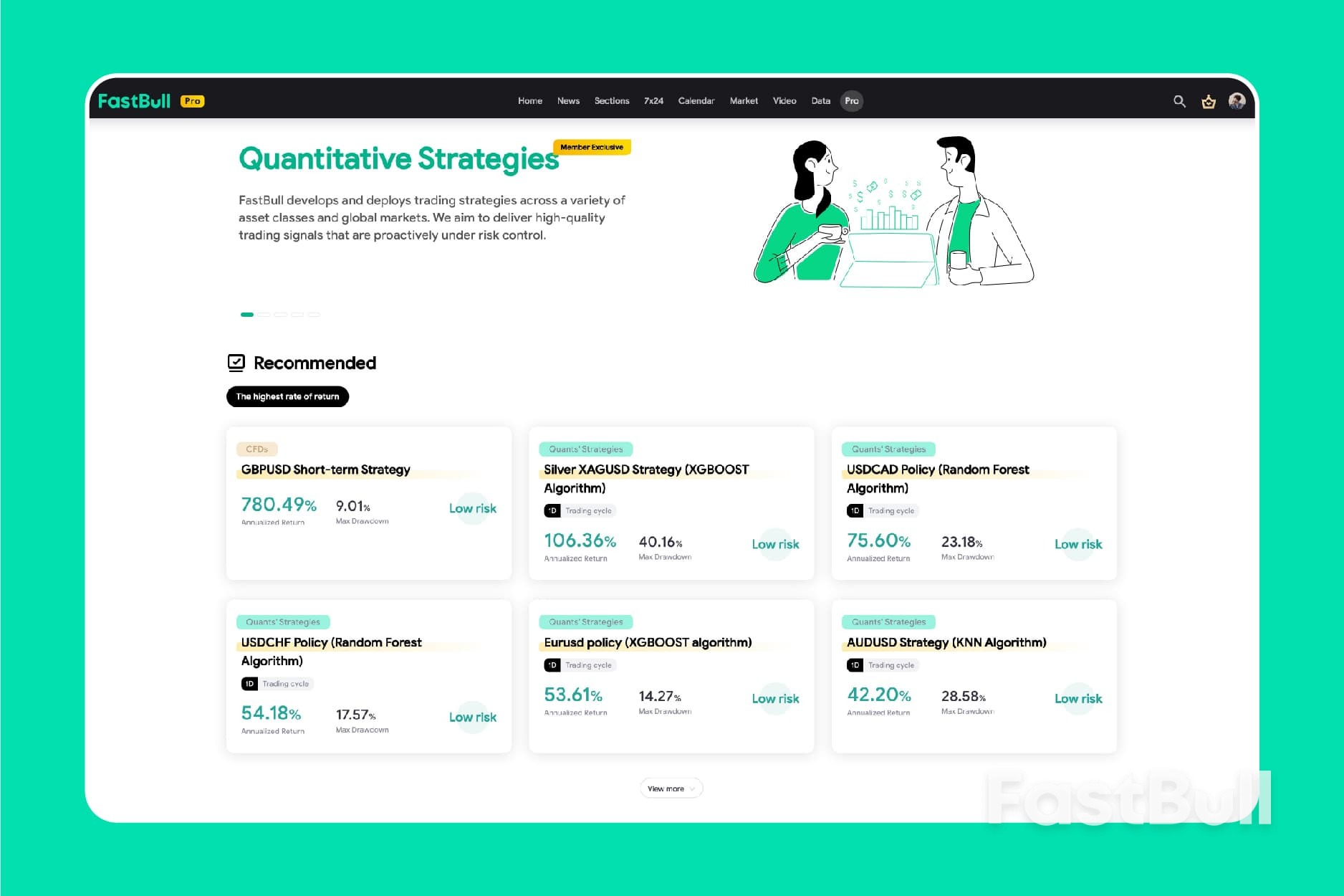 Why We Believe FastBull Will Overtake Investing.com_3