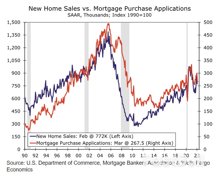 U.S. New Home Sales Dip in February_1