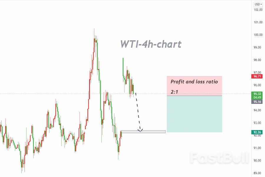 Crude Oil Market Sees Month-end In Oscillation, Intraday Price Is Expected To Retreat_2