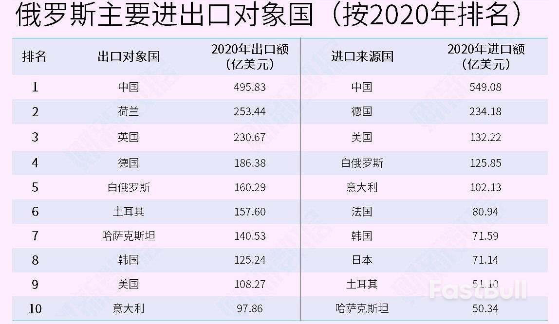 部分俄羅斯銀行被踢出SWIFT，或因禍得福促進中俄兩國貿易跨境支付_1