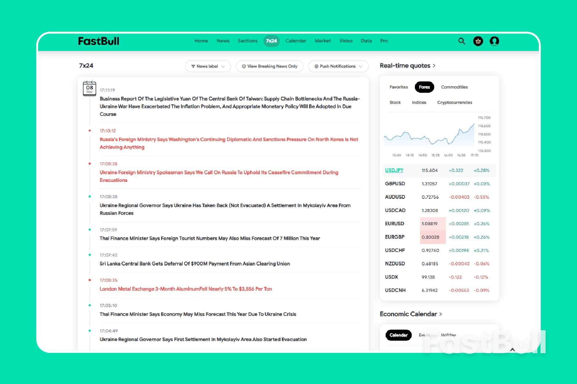 Why We Believe FastBull Will Overtake Investing.com_1