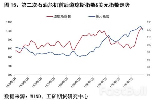 回顧三次石油危機對銅市場的影響_15