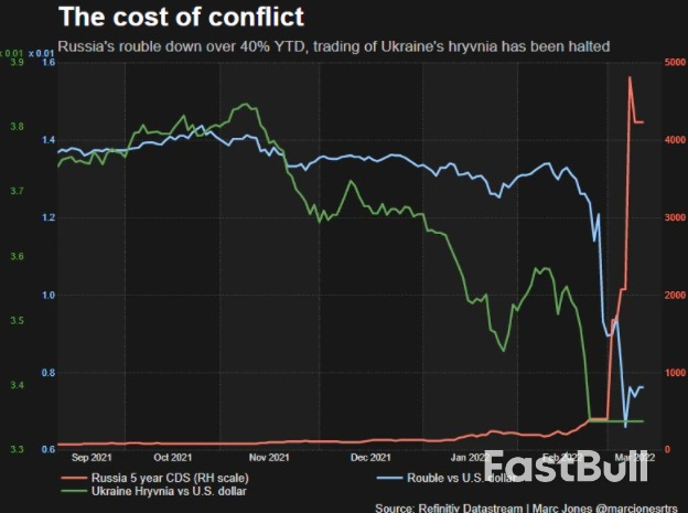 Debt Deadline and Central Bank Hikes Loom in Russia_2