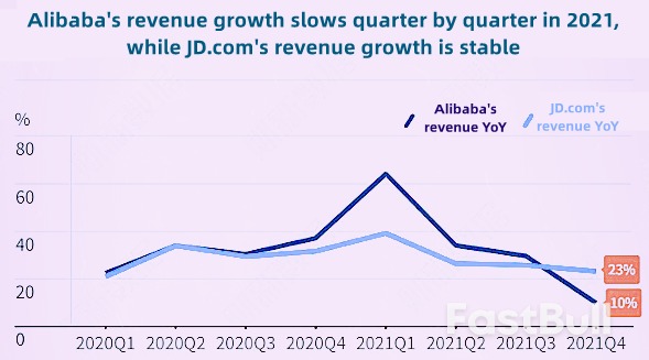 Alibaba and JD Stock Reversal at Bottom, Chinese E-Commerce Stock Expectations Still Pessimistic_1