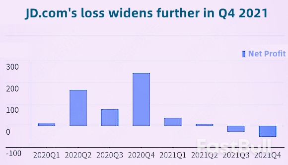 Alibaba and JD Stock Reversal at Bottom, Chinese E-Commerce Stock Expectations Still Pessimistic_2
