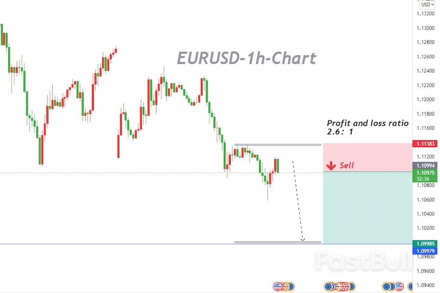 欧元区2月通胀率触及纪录高位，欧元反弹仍有下行空间_2