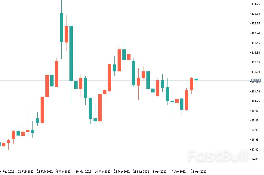 Brent Crude: Oil Prices Rise Again as Market Demand Remains Unabated_1