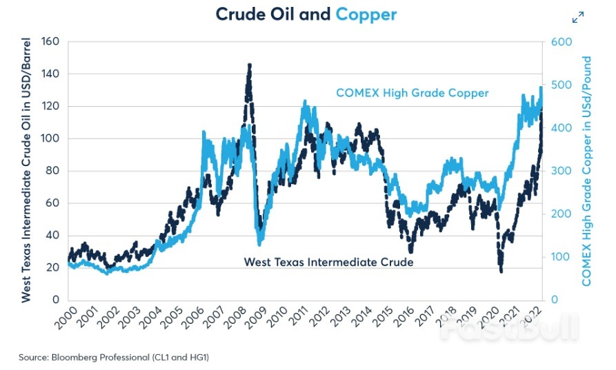 Five Reasons Copper Prices Have Risen_2